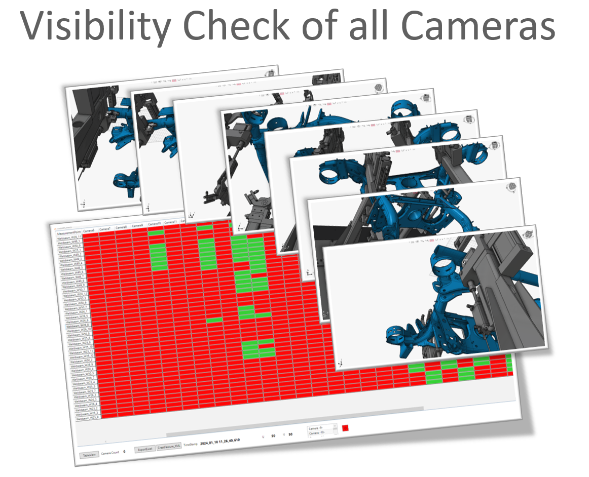 Camera visibility