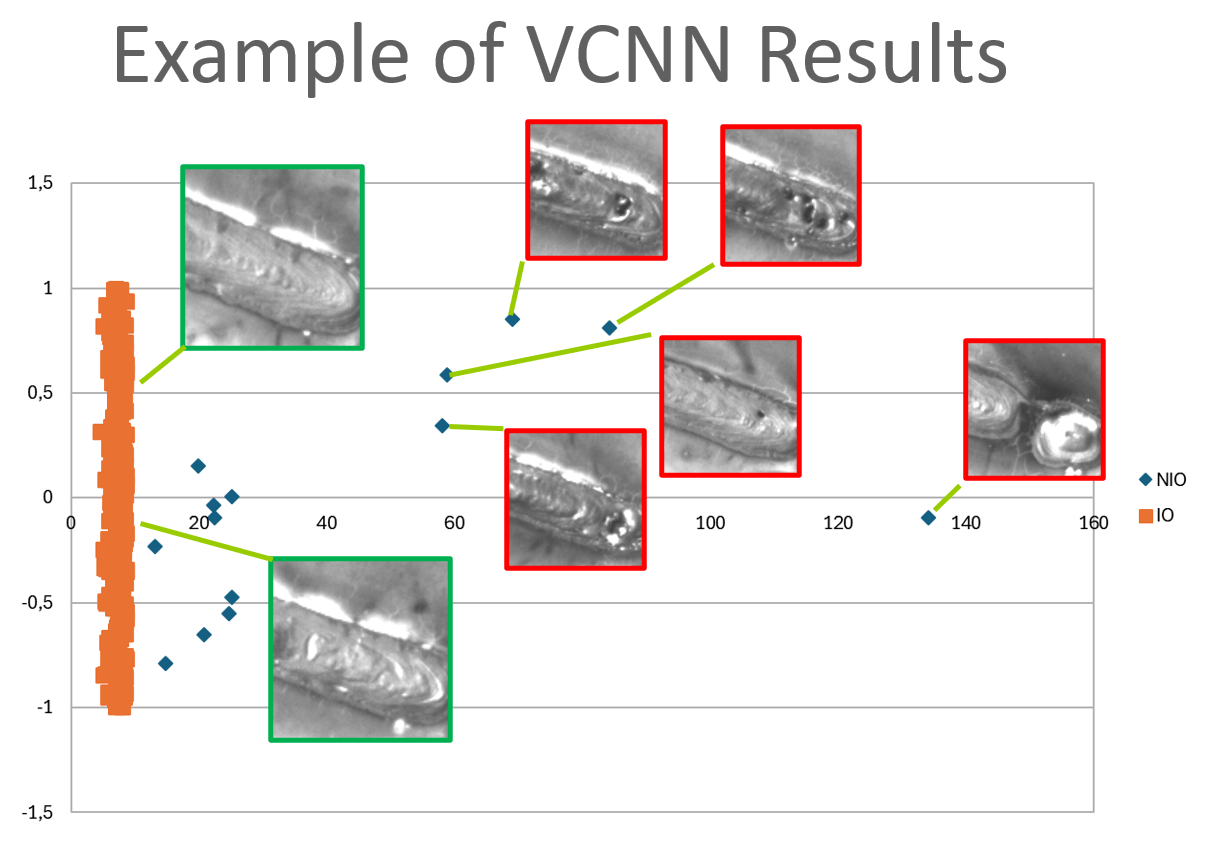 AI inspection results
